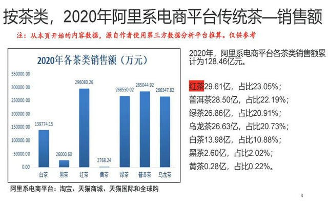 2020年茶叶电商规模280亿：马太效应趋显，底层价值网迭代