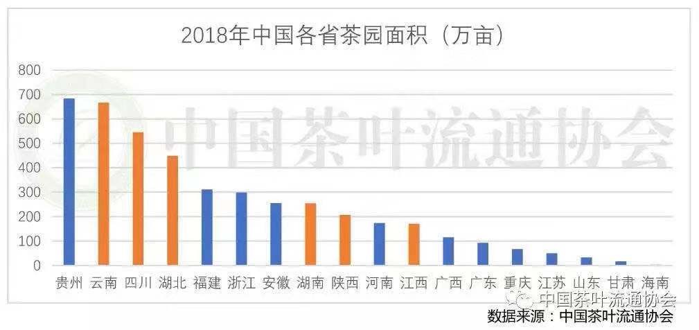 2018年中国茶叶产销形势分析报告