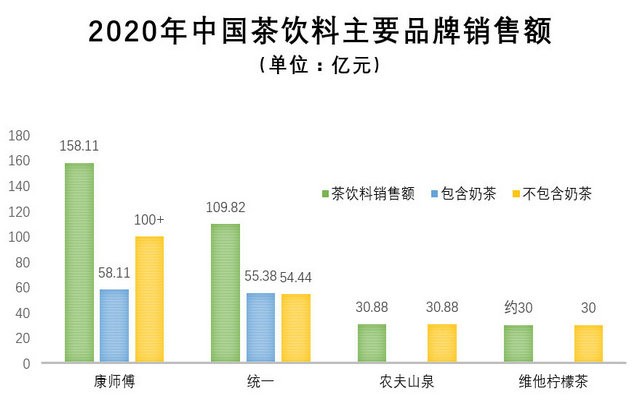 三十而立，中国茶饮料将走向何方？