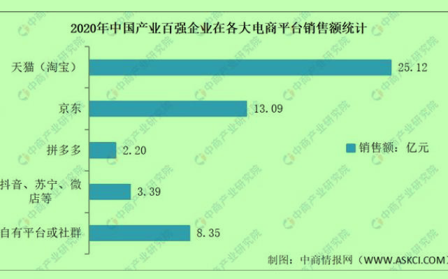 2022年中国茶行业市场数据预测分析：逐渐走向新零售趋势