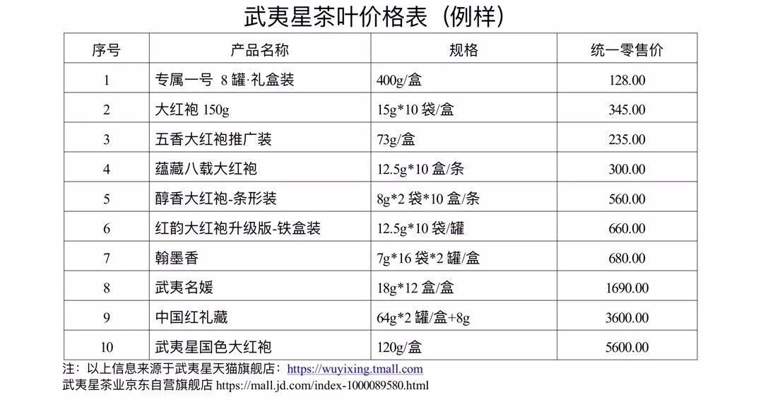 雨林古树茶2020价格表图片